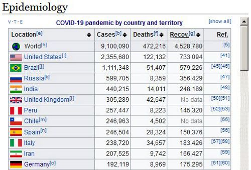 Wikipedia Ausbreitung Welt